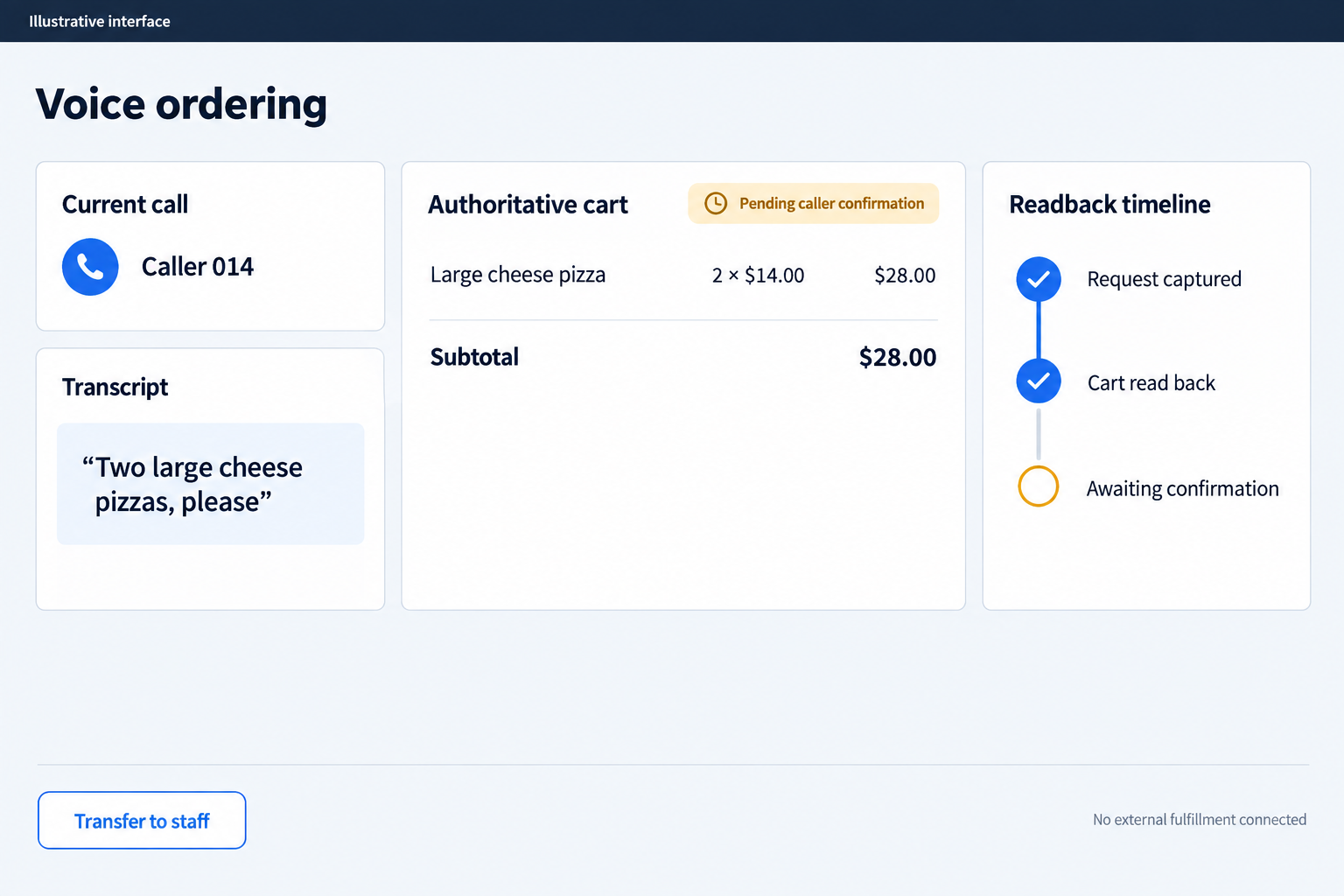 Illustrative client concept for Voice customer service and pickup ordering