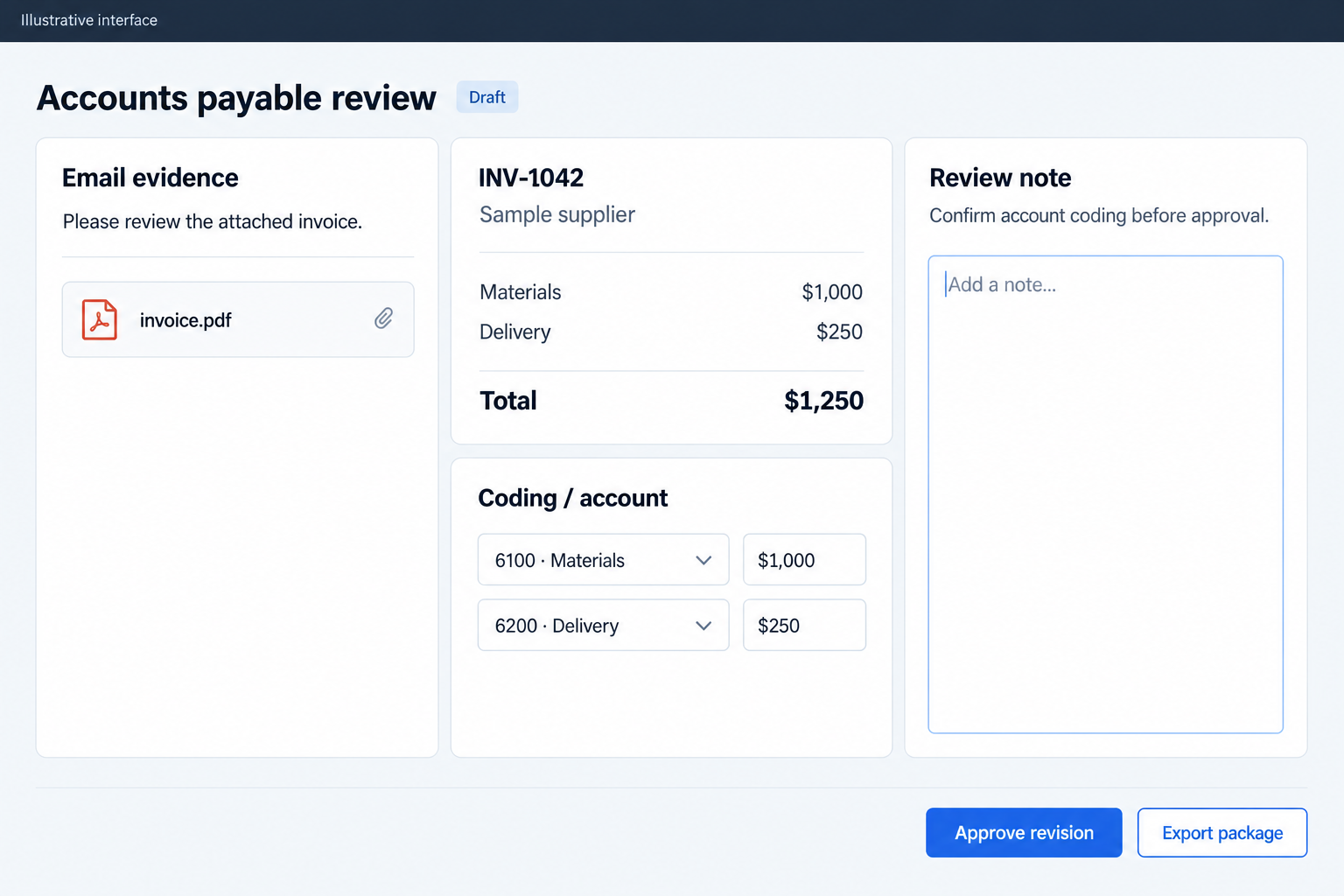 Illustrative client concept for Accounts payable operations