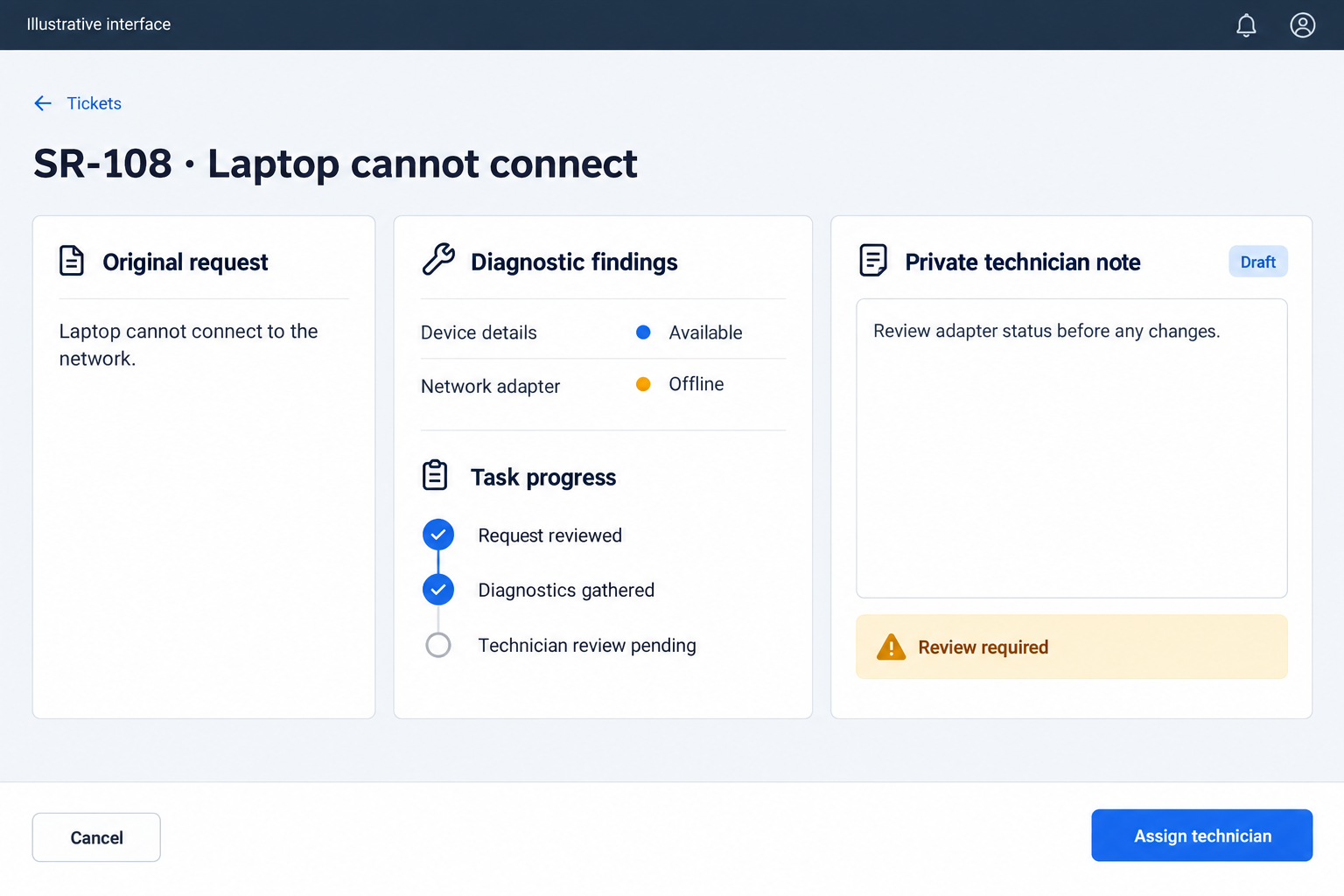 Illustrative client concept for Managed technical services